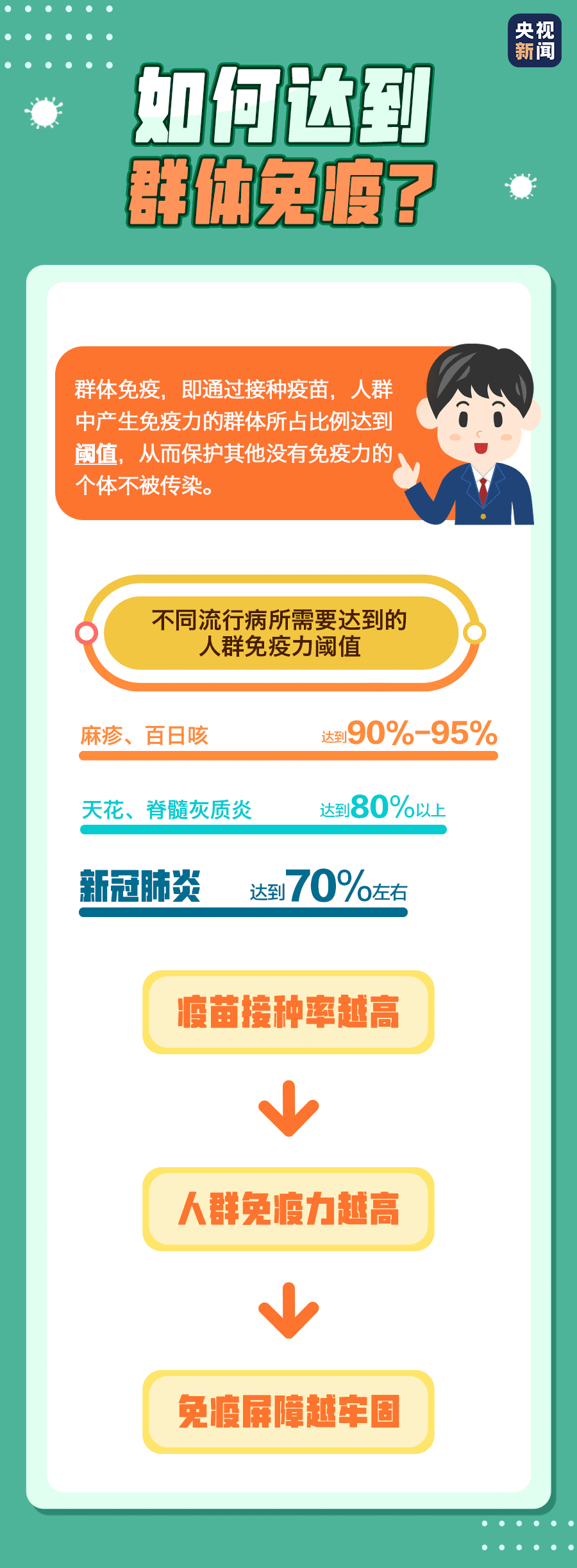 疫苗多久产生抗体？有慢性病能不能打？你关心的答案来了