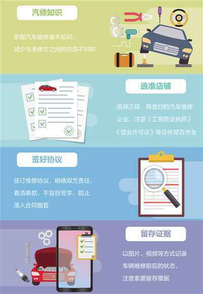 消费者如何避开汽修陷阱(来信综述)