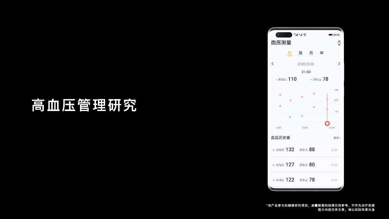重磅!华为穿戴布局三大数字健康研究:高血压管理、智能体温及冠心病筛查