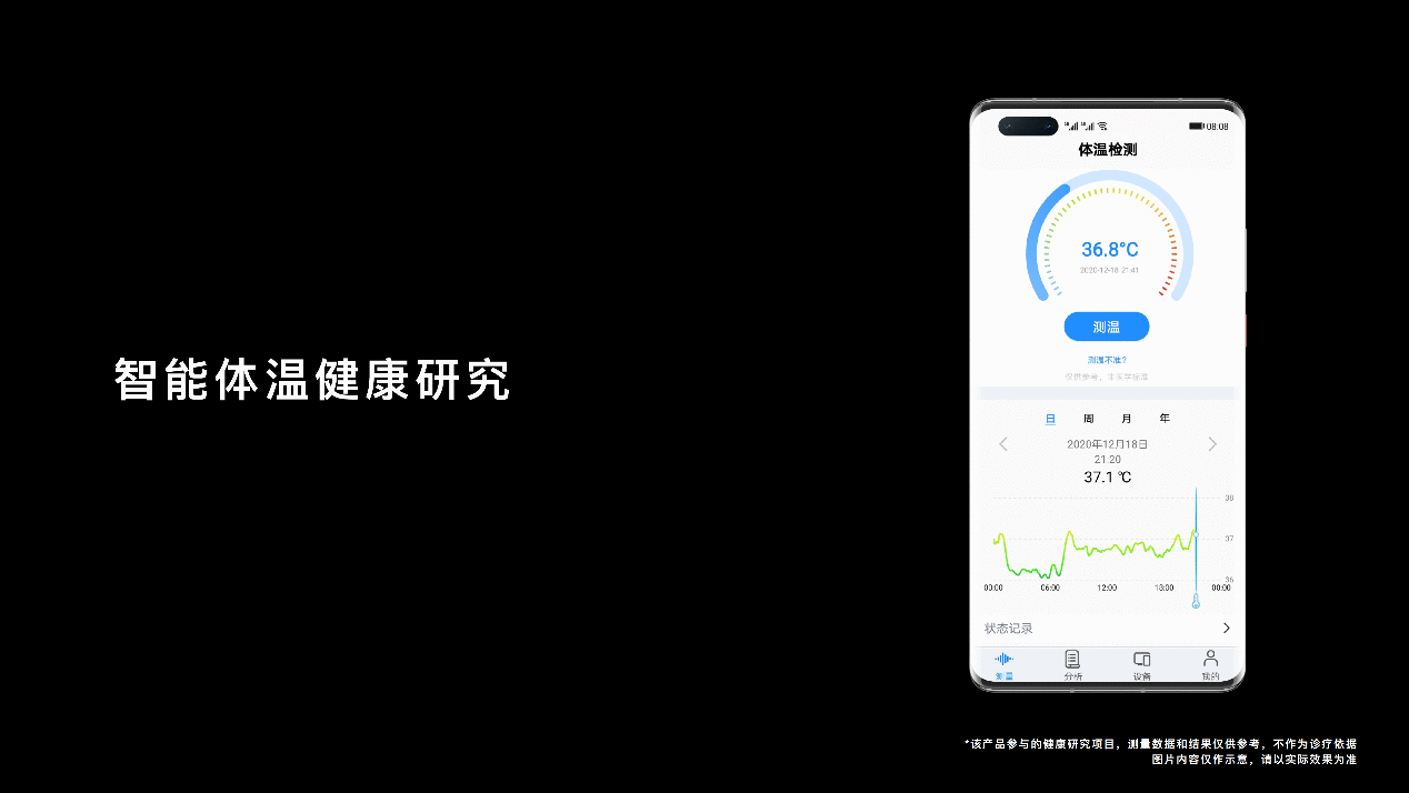 重磅!华为穿戴布局三大数字健康研究:高血压管理、智能体温及冠心病筛查