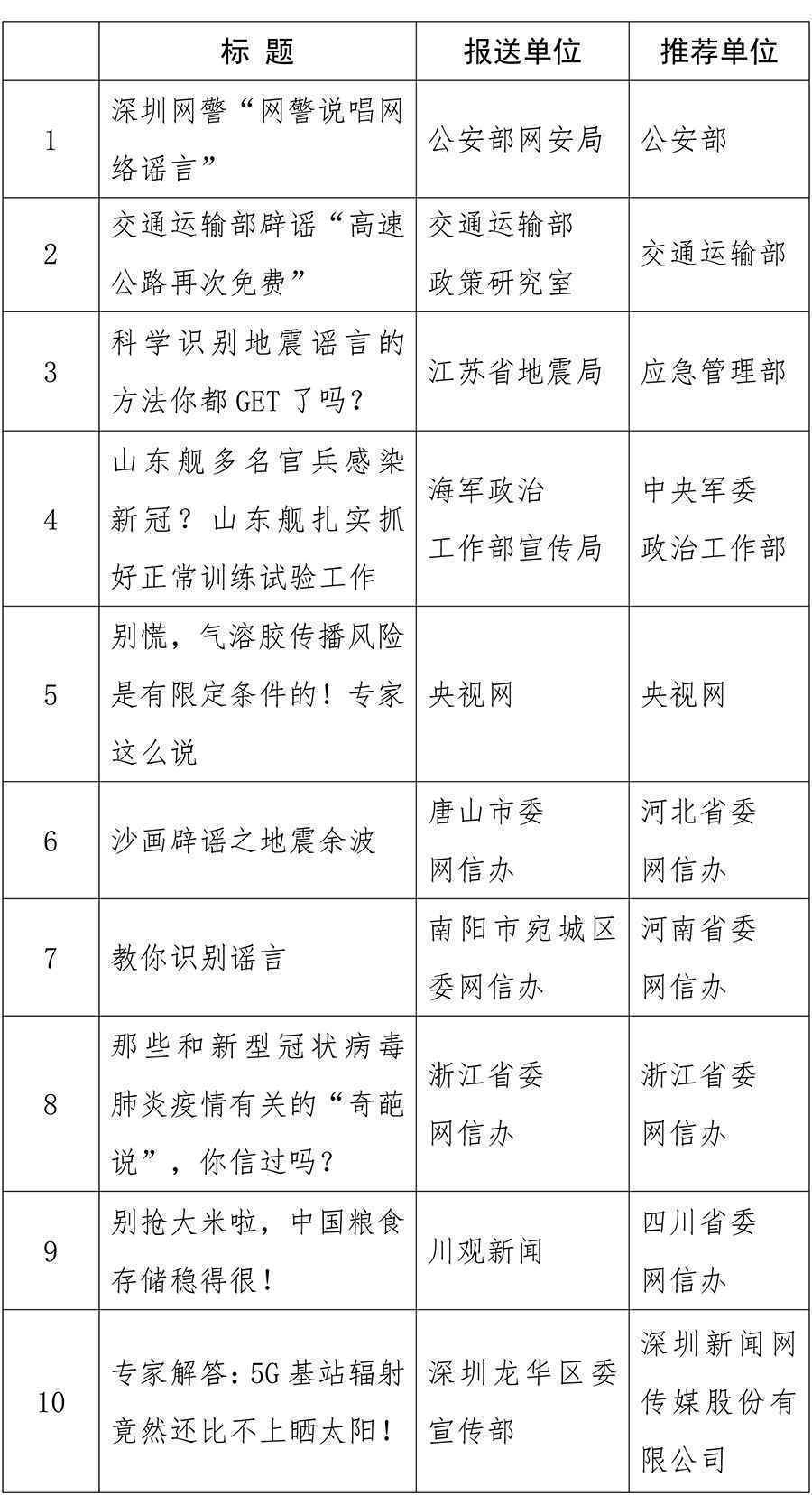 “2020年度中国互联网辟谣优秀作品”揭晓