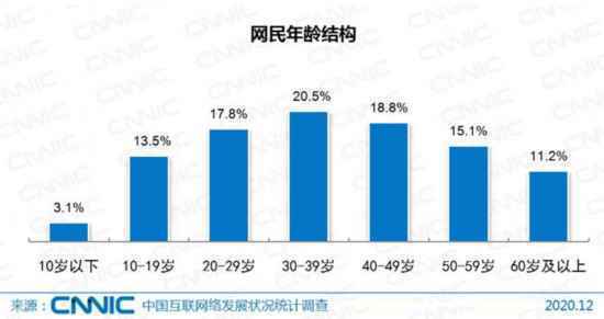 实名认证存漏洞游戏防沉迷，真在起作用吗？