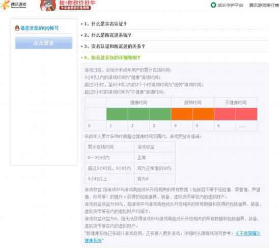 实名认证存漏洞游戏防沉迷,真在起作用吗?