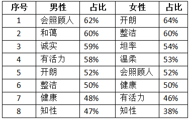 提高情商:如何更有异性缘