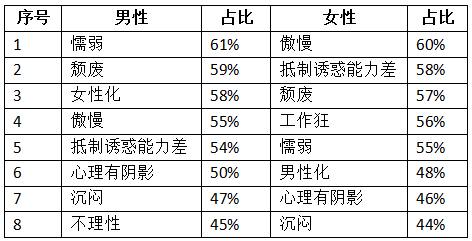提高情商:如何更有异性缘