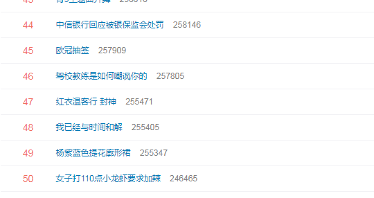 “中信银行回应被银保监会处罚”上热搜 网友:罚得太少
