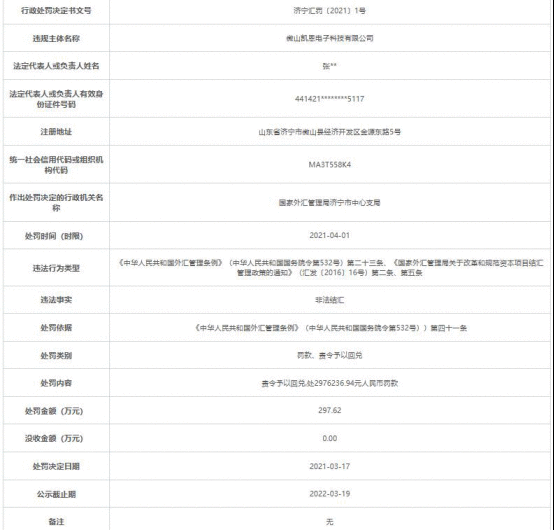 微山凯恩电子科技公司非法结汇 被外汇局罚298万元