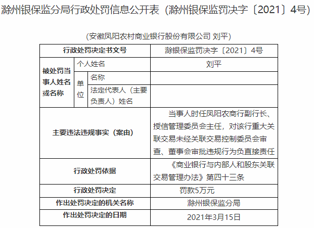 安徽凤阳农商行违法遭罚 重大关联交易未经审查审批