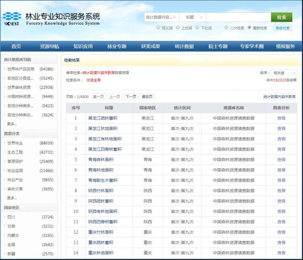 一站式检索！林草统计数据统一搜索平台投入使用