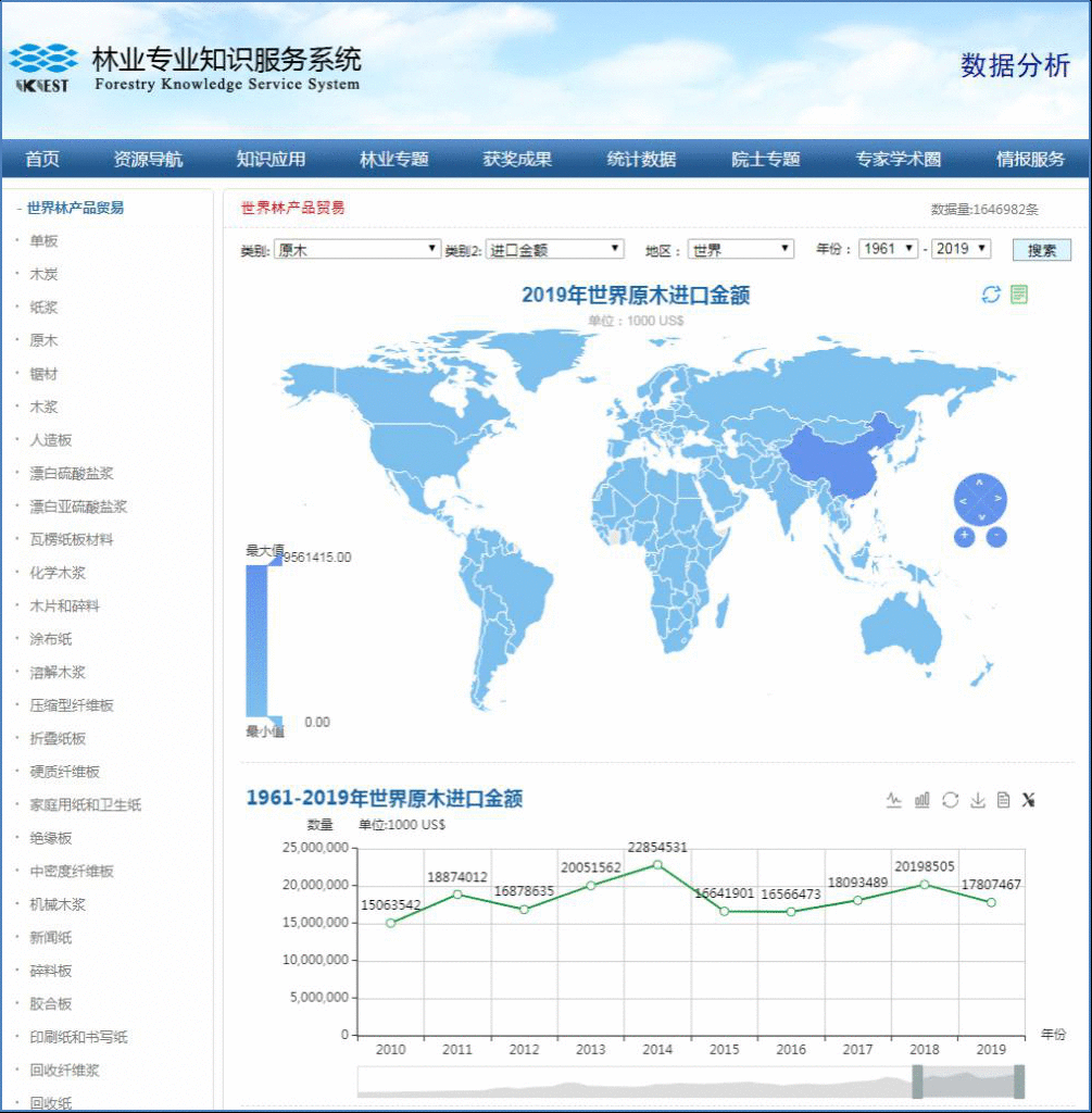 一站式检索！林草统计数据统一搜索平台投入使用