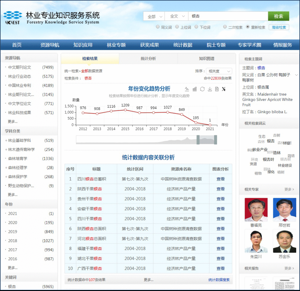 一站式检索！林草统计数据统一搜索平台投入使用