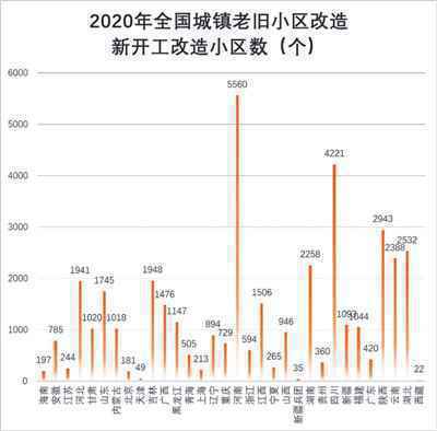 老小区装电梯,为何这么难?