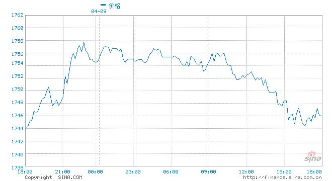 招行上调贵金属业务风险等级 仅激进型投资者适合参与