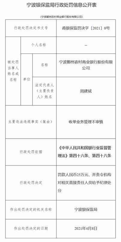 宁波鄞州农商行被罚25万：收单业务管理不审慎