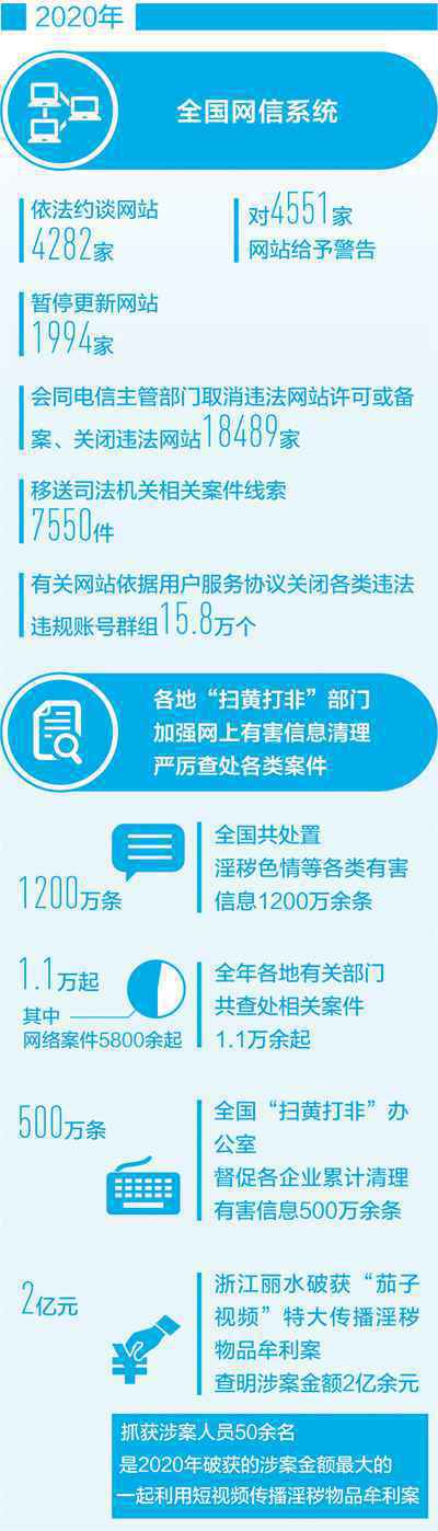 依法治网，营造清朗网络空间（法治头条·推进网络空间治理法治化④）