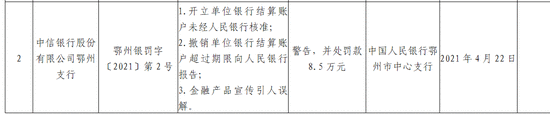 中信银行鄂州支行被罚8.5万：金融产品宣传引人误解