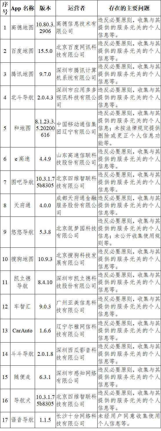 违规收集使用个人信息 15款输入法17款地图导航被点名