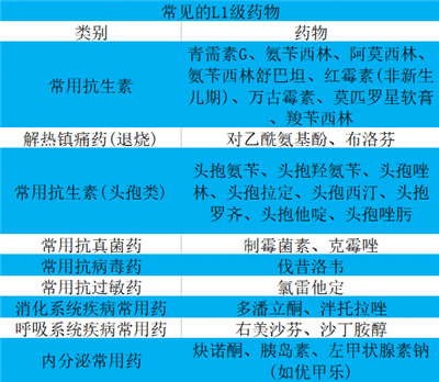 11 吃药后还能喂奶吗?今天就给你讲明白了