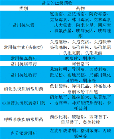 12 吃药后还能喂奶吗?今天就给你讲明白了