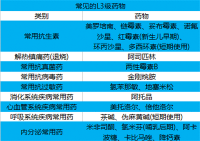 13 吃药后还能喂奶吗?今天就给你讲明白了