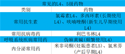 14 吃药后还能喂奶吗?今天就给你讲明白了