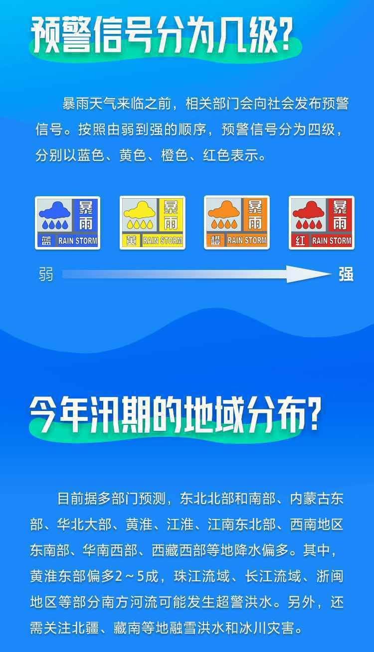 图解:夏季必须了解的防汛小知识