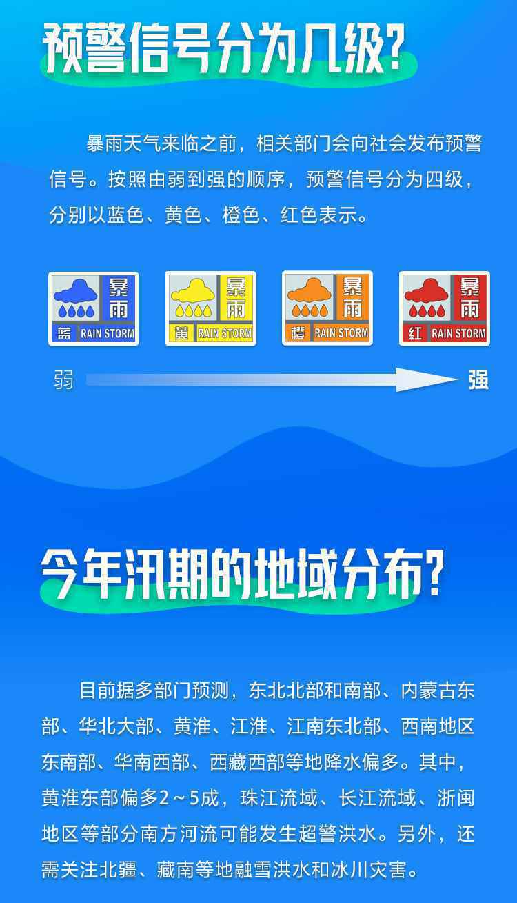 图解：夏季必须了解的防汛小知识