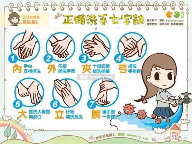 在养生保健方面中医保健,你是选择西医还是中医?