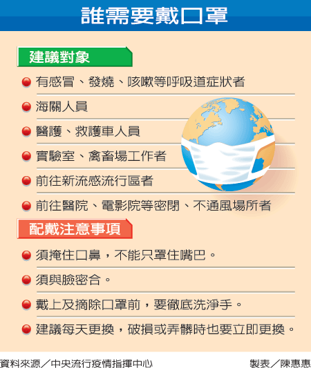 在养生保健方面中医保健,你是选择西医还是中医?