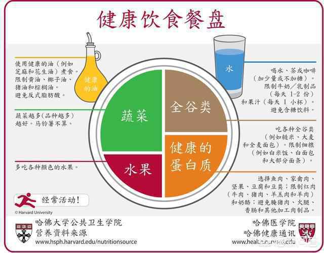 在养生保健方面中医保健,你是选择西医还是中医?