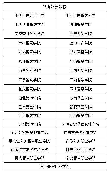 校局联动!公安部推进35所公安院校“实战化”教学改革