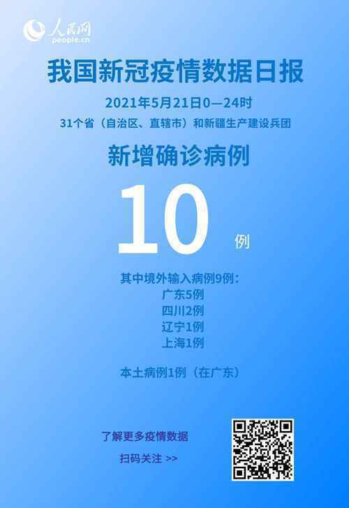 国家卫健委：5月21日新增新冠肺炎确诊病例10例 其中本土病例1例