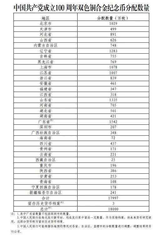 央行:6月21日起陆续发行中国共产党成立100周年纪念币一套