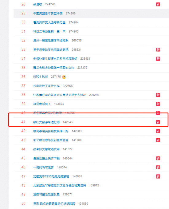 “银行大额存单遭抢购”话题冲上热搜 网友：变相降息？
