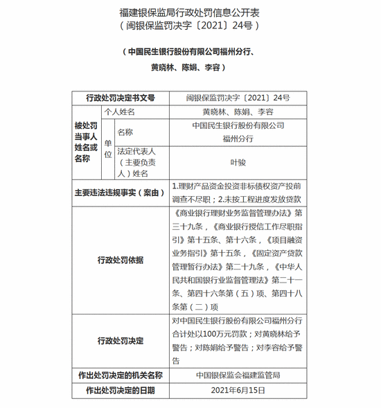 民生银行福州分行被罚100万：未按工程进度发放贷款