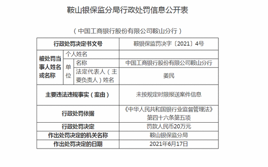 工商银行鞍山分行被罚20万：未按规定时限报送案件信息