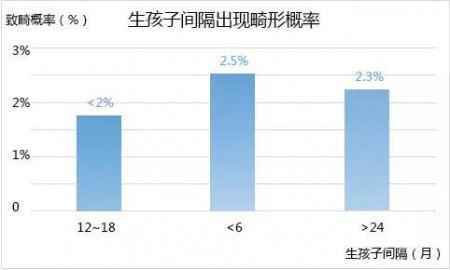 216 三胎来啦!间隔多久要宝宝最合适?看看专家怎么说