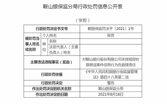 鞍山银行被罚20万：未按规定时限报送案件信息