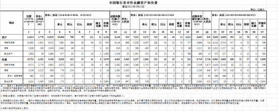 国家外汇管理局：国内银行业3月末对外净负债908亿美元