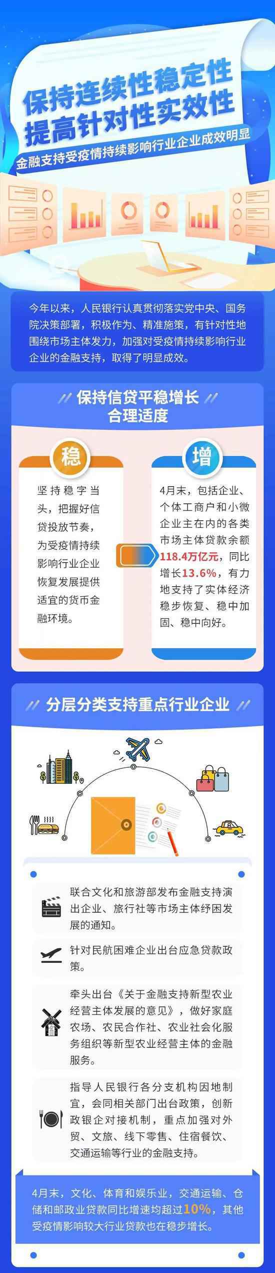 央行：金融支持受疫情持续影响行业企业成效明显