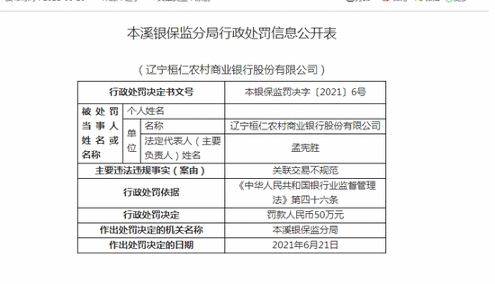 辽宁桓仁农商行被罚50万：关联交易不规范