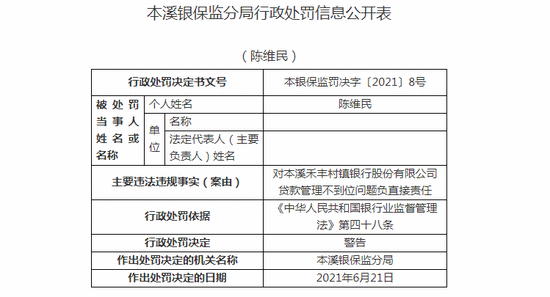 本溪禾丰村镇银行被罚60万：未对集团客户统一授信