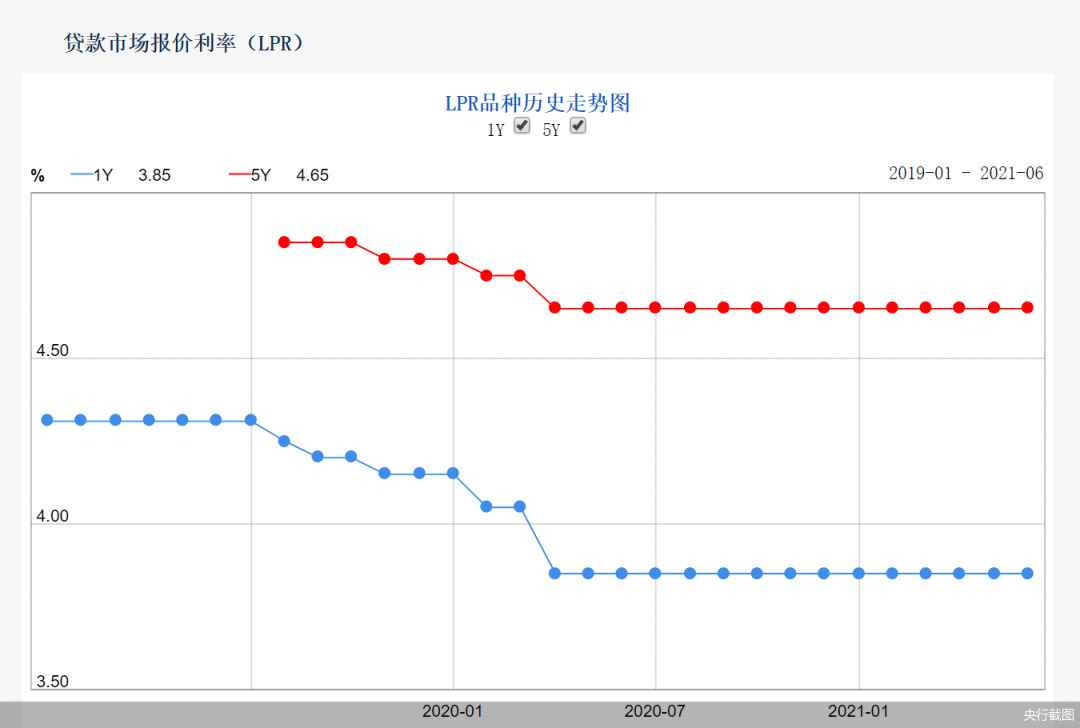 房贷收紧利率上浮 买房排队是真是假？ 专家、银行这样预判