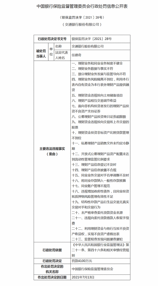 23项违规!交通银行被罚4100万元!