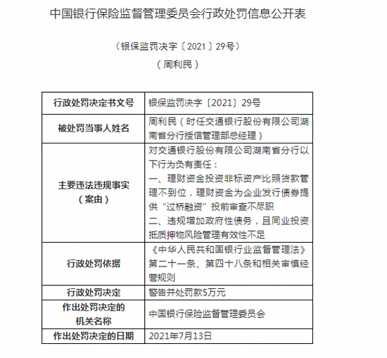 23项违规!交通银行被罚4100万元!