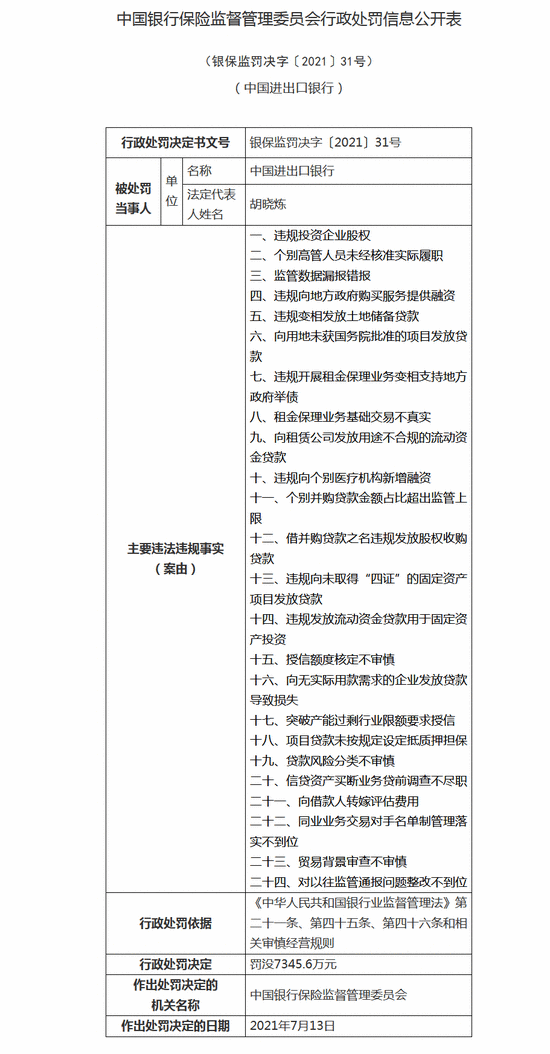 24项违规！中国进出口银行被罚7345.6万元！