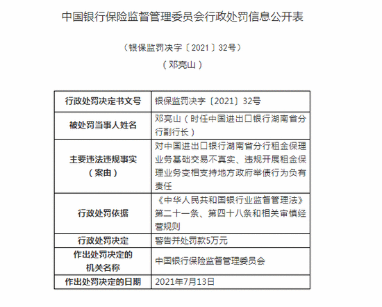 24项违规！中国进出口银行被罚7345.6万元！