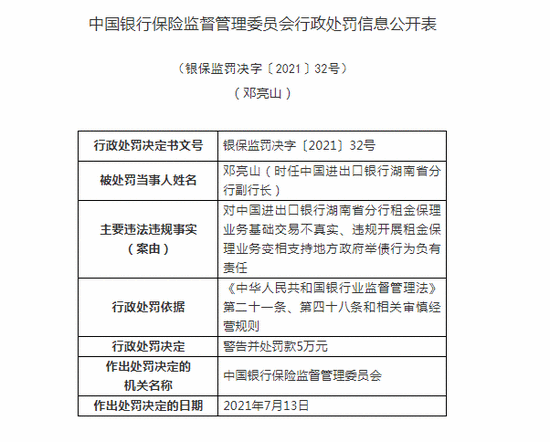 24项违规!中国进出口银行被罚7345.6万元!
