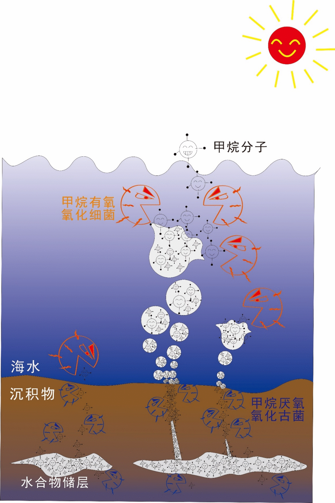 海底甲烷越狱记