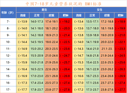 图片3 孩子胖嘟嘟才是养得好?央视辟谣:“少年胖”很危险!
